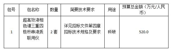 中国药科大学 520万液质联用仪采购项目开启