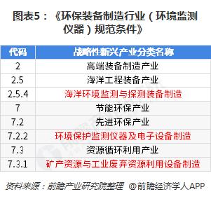 2018年环境监测仪器行业发展现状及市场趋势分析