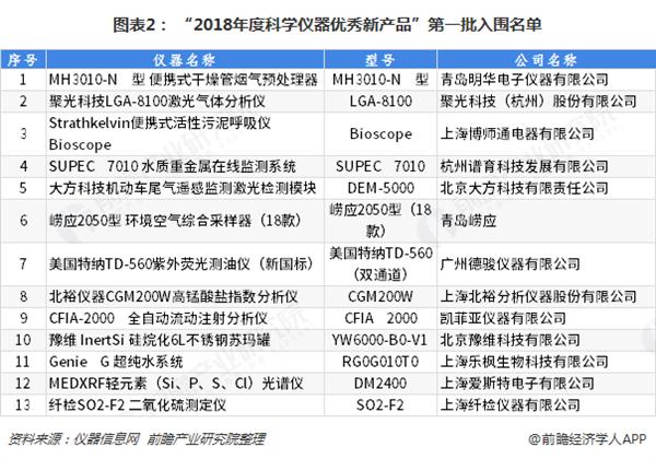 2018年环境监测仪器行业发展现状及市场趋势分析