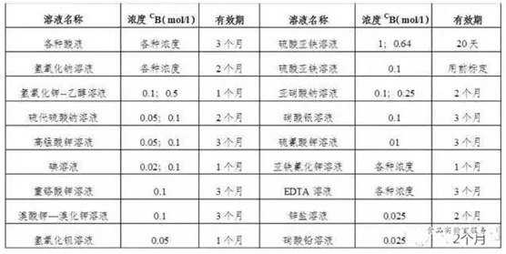 化工实验室常规溶液配制方法是什么