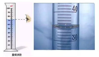 化工实验室常用量具等使用方法和注意事项