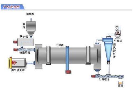 微型喷雾干燥机的技术原理介绍